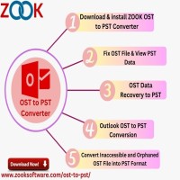 OST to PST Convert to Convert OST files into PST format